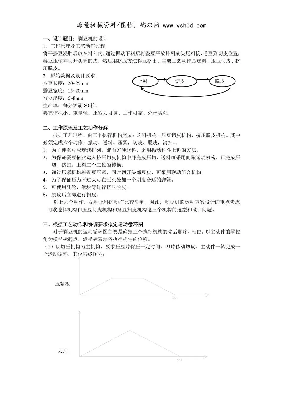 剥豆机的设计