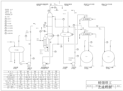 丙烯-丙烷精馏装置CAD+说明书缩略图