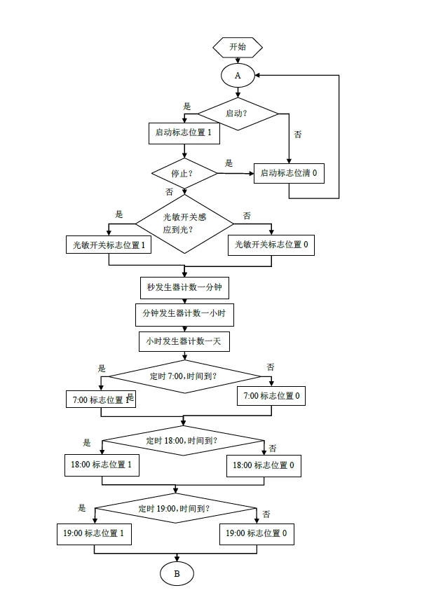 基于PLC的居室安全系统设计+CAD+说明书