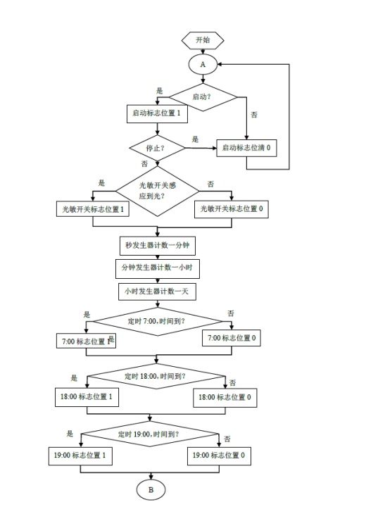 基于PLC的居室安全系统设计+CAD+说明书缩略图
