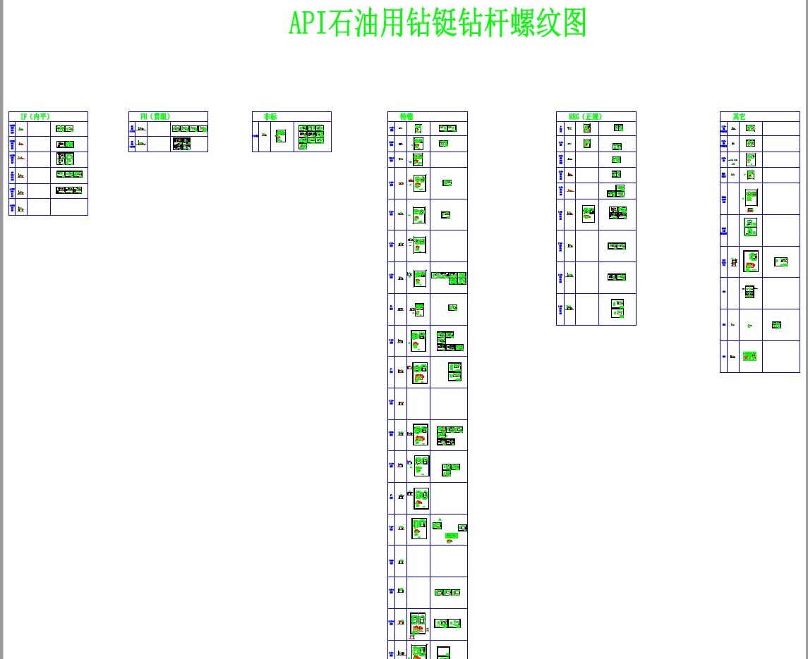 API石油机械钻铤钻杆螺纹图