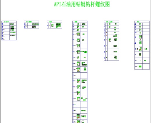 API石油机械钻铤钻杆螺纹图缩略图
