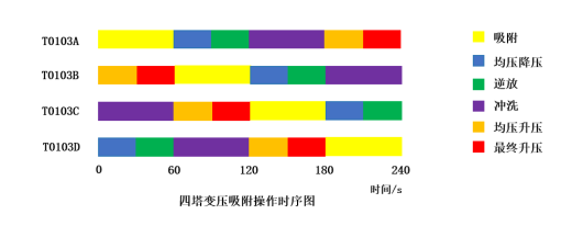 D3万吨年干气脱硫制二甲基亚砜设计+CAD+说明缩略图