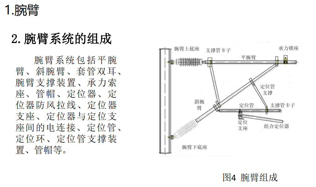 高铁用腕臂智能生产线