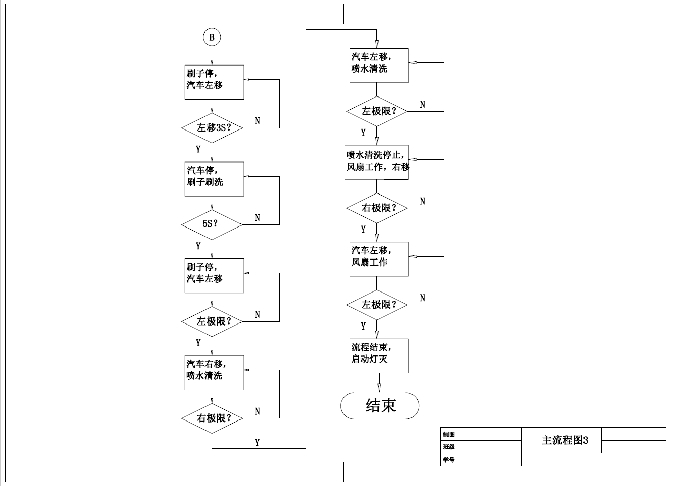 基于PLC的自动洗车控制系统设计+CAD+说明书