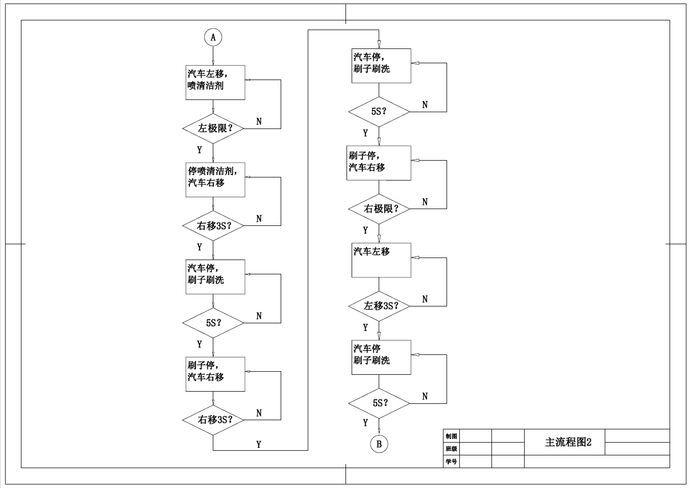 基于PLC的自动洗车控制系统设计+CAD+说明书