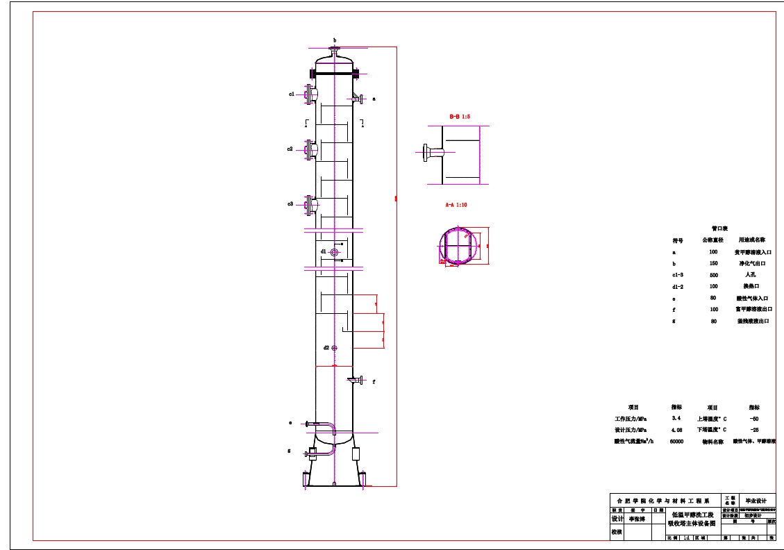 低温甲醇洗酸性气硫回收工艺设计+CAD+说明书