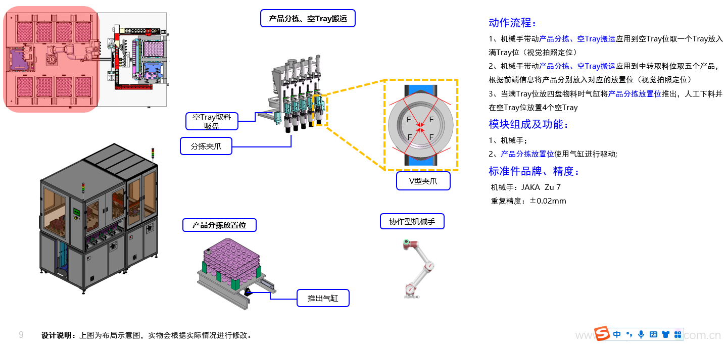 Tray产品分拣机械手搬运视觉拍照定位