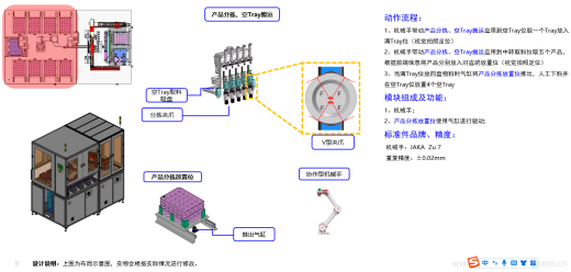 Tray产品分拣机械手搬运视觉拍照定位缩略图