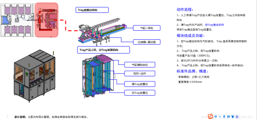 Tray产品分拣机械手搬运视觉拍照定位缩略图