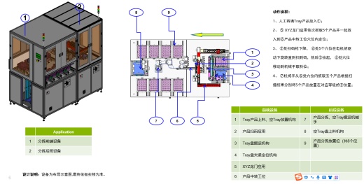 Tray产品分拣机械手搬运视觉拍照定位缩略图