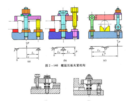 623 塑料壳凹模加工的数控编程及螺旋压板机构的设计（有cad图+三维图+ppt+文献翻译）缩略图