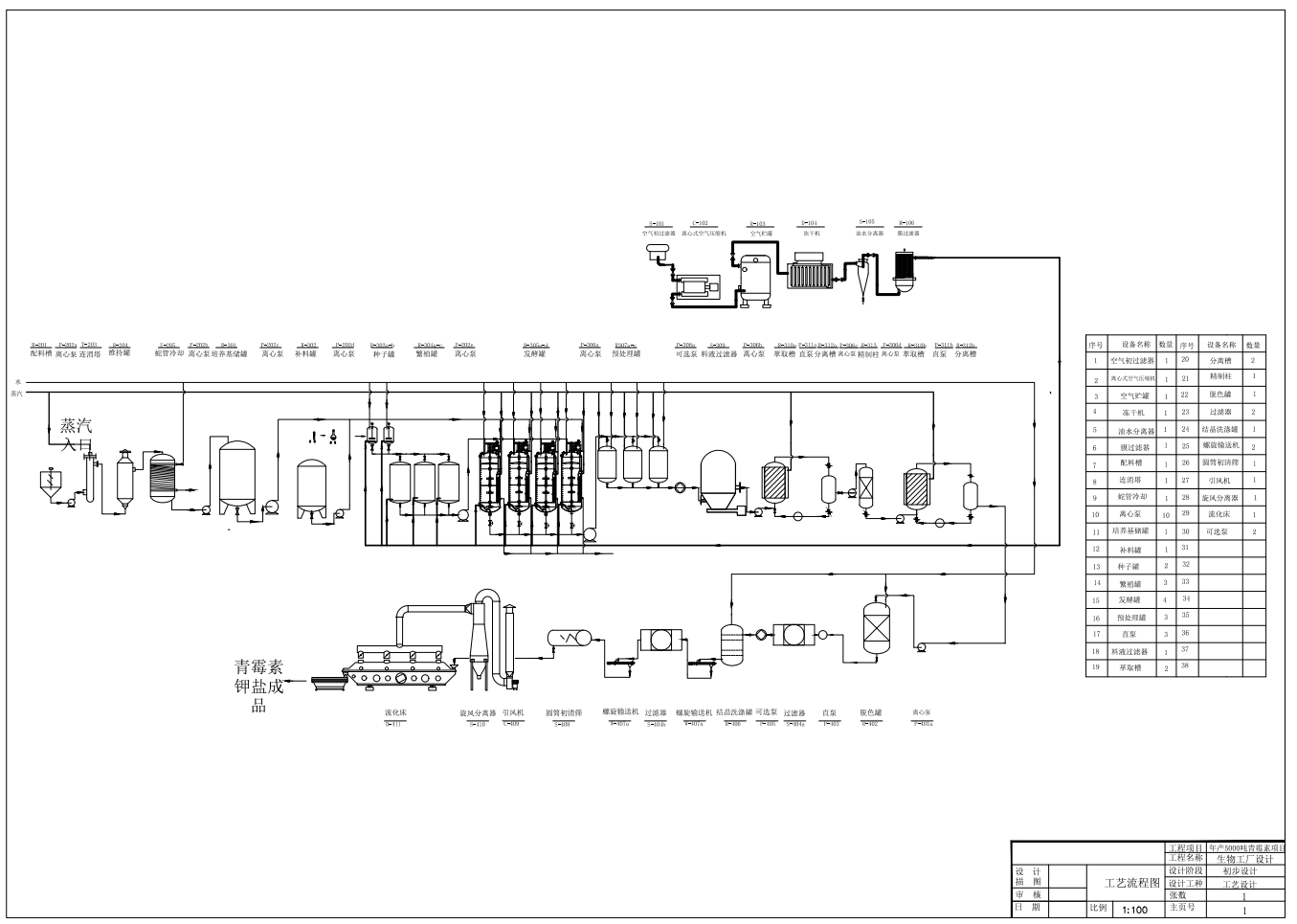 年产5000t青霉素工艺及车间设计CAD+说明