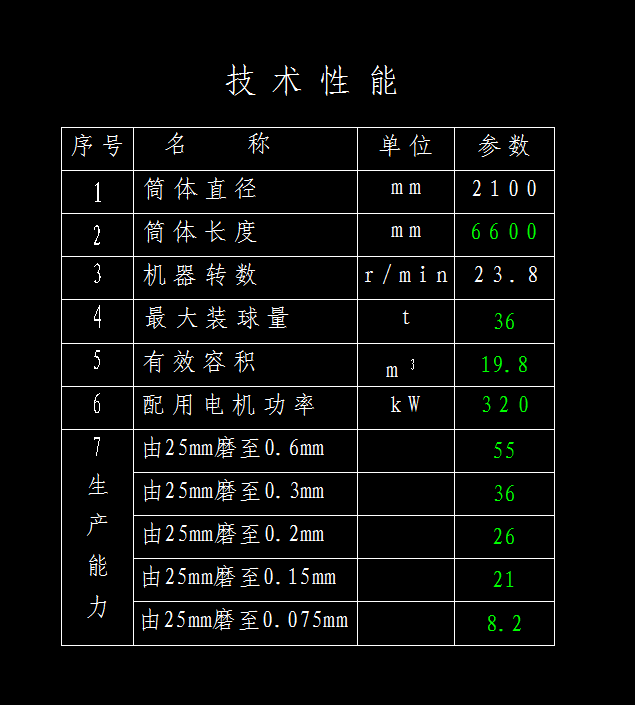 φ2100×6600球磨机图纸