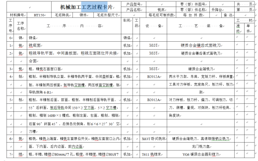 工艺夹具-铣床升降台机械加工工艺及刨燕尾夹具设计+说明书缩略图