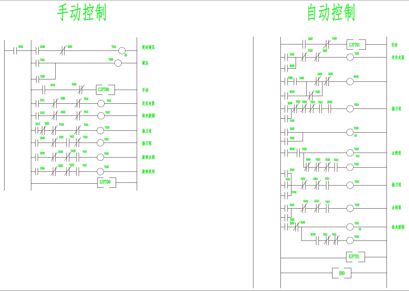 去毛刺专用机床电气系统控制设计+CAD+说明书