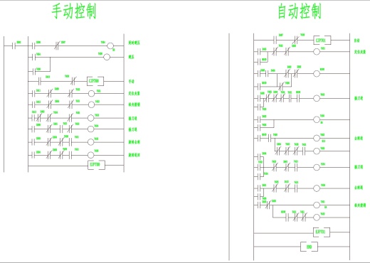 去毛刺专用机床电气系统控制设计+CAD+说明书缩略图