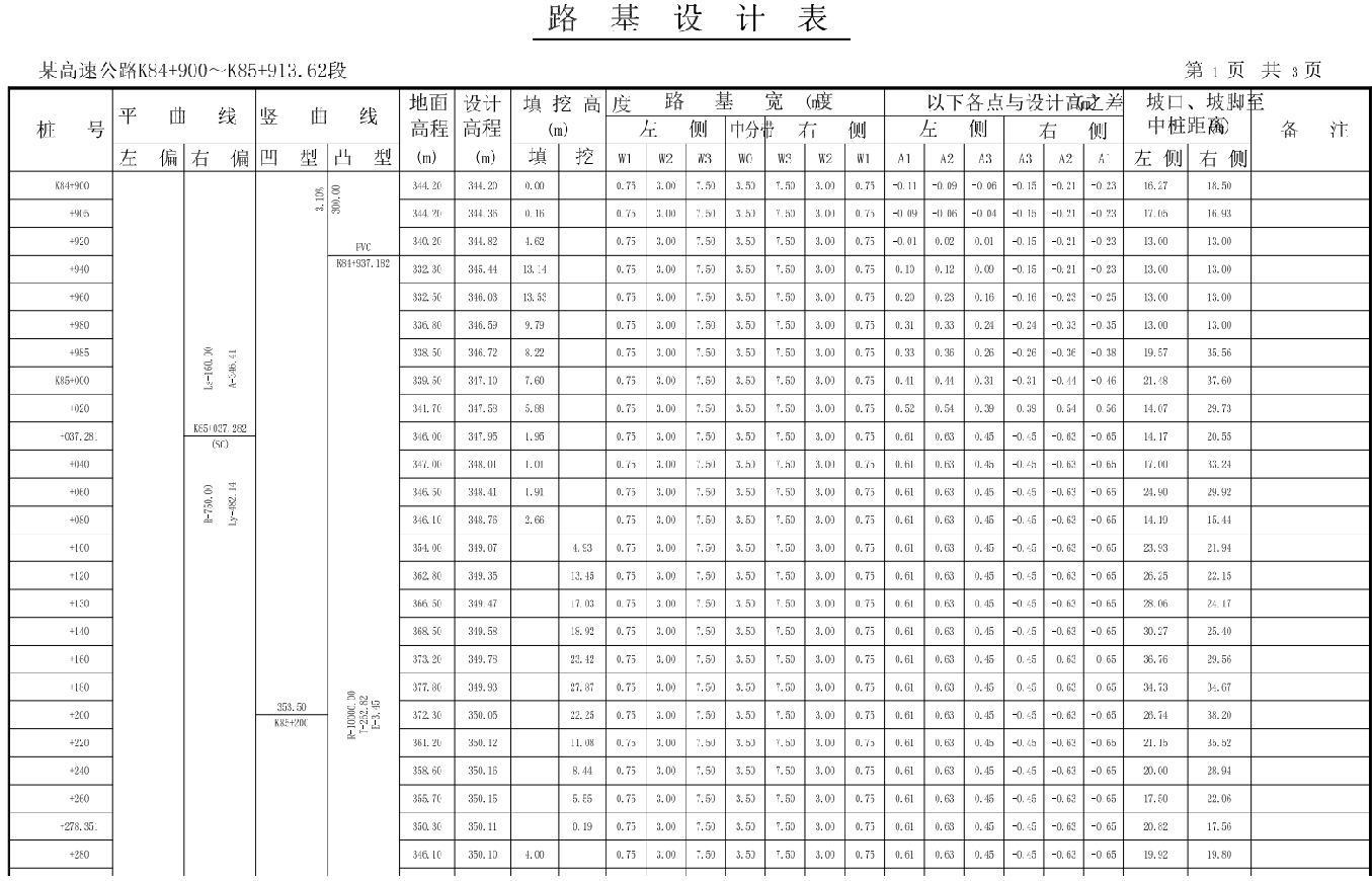 Z高速公路路面路基及排水设计