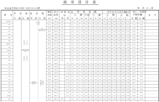 Z高速公路路面路基及排水设计缩略图