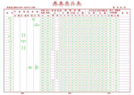 Z高速公路路面路基及排水设计缩略图