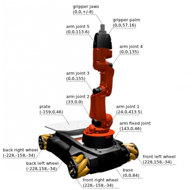 库卡 kuka youBot模型