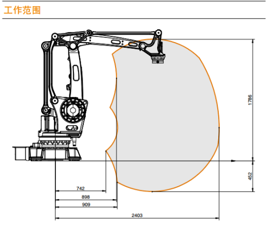 IRB460-110-2400四轴码垛关节可运动工业机器人AGV舵轮装箱缩略图