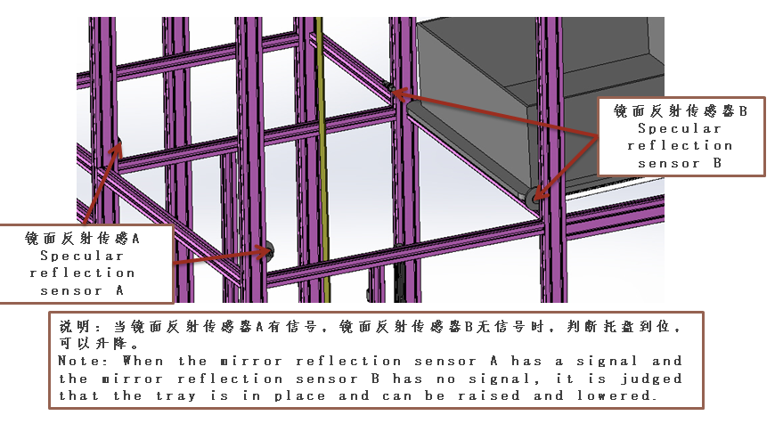 门型输送线