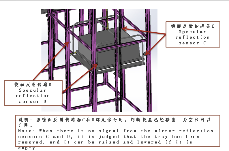 门型输送线