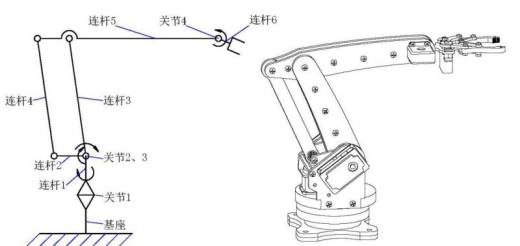 四自由度平行四边形机械手设计与分析-含仿真【三维SW2014带参++CAD图纸+说明书】缩略图