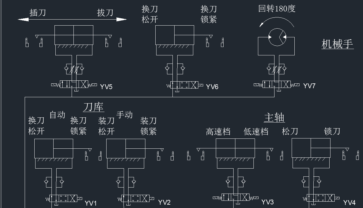 基于XK5040数控立式铣床及控制系统设计