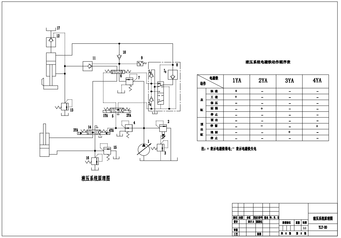 100T四柱液压机液压系统设计CAD+说明书