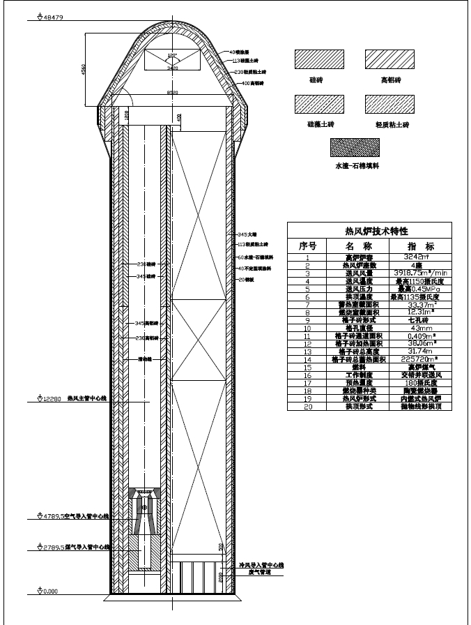 年产450万吨的炼铁车间的设计+CAD+说明书