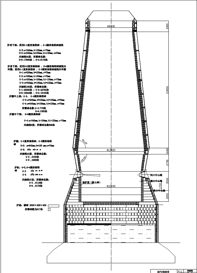 年产450万吨的炼铁车间的设计+CAD+说明书