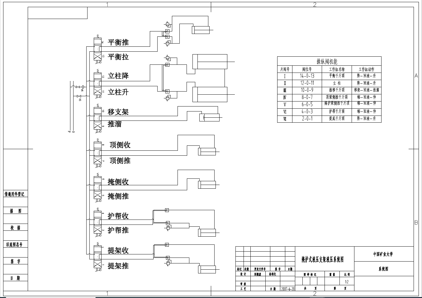 支撑掩护式液压支架的设计【带三维图】三维ProE2.0无参++CAD+说明书