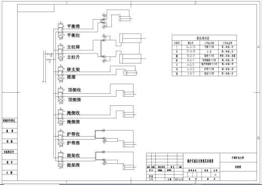 支撑掩护式液压支架的设计【带三维图】三维ProE2.0无参++CAD+说明书缩略图