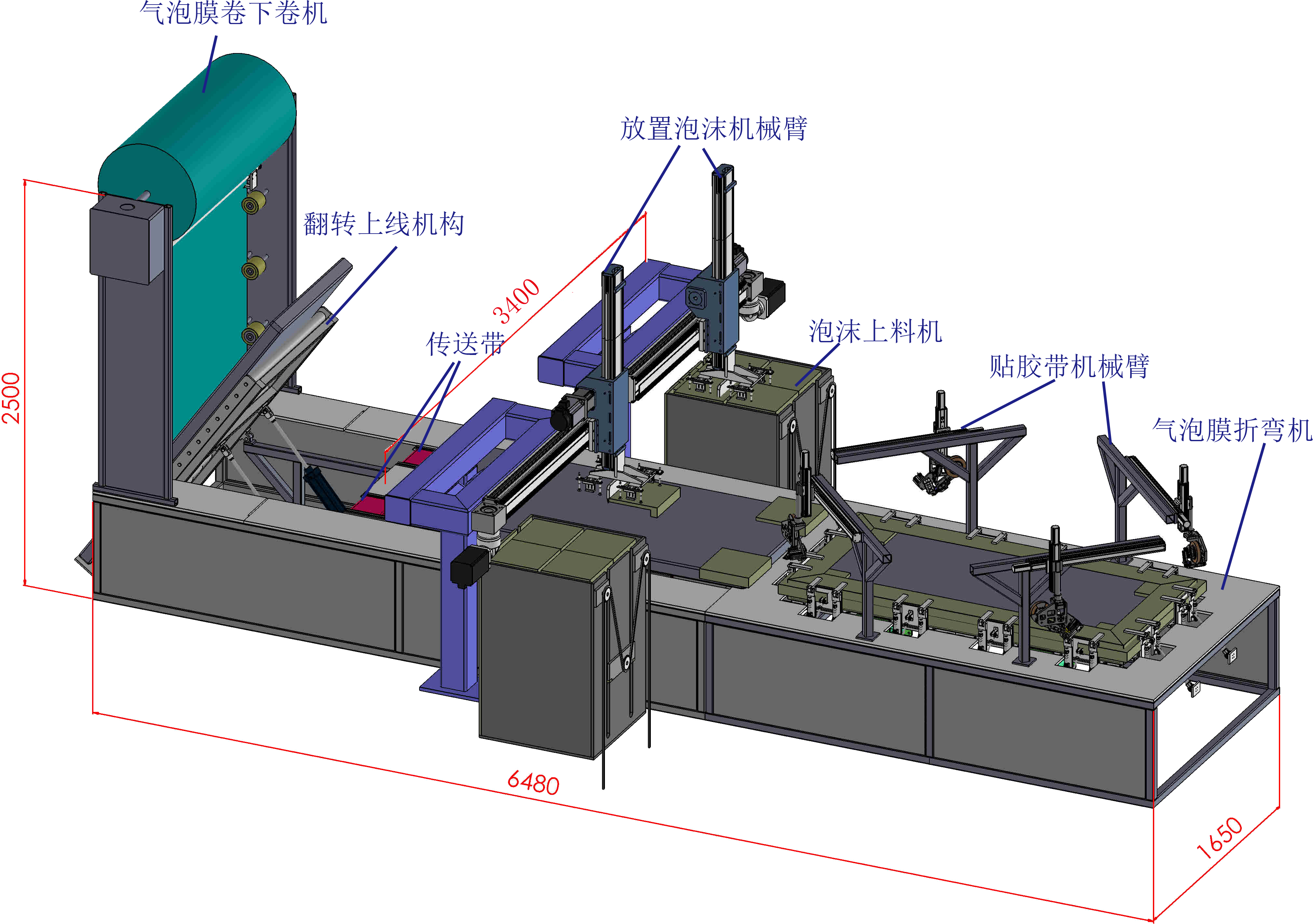 门框自动打包线体，气泡膜卷下卷机、翻转上线机构、传送带、泡沫机械臂上料机、贴胶带机械臂、气泡膜折弯机、机架等