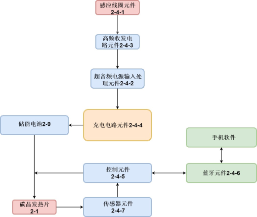发热鞋垫设计 缩略图