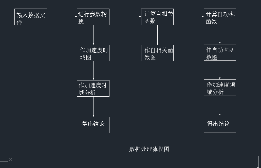 隔振系统实验台总体方案设计(论文说明书+DWG图纸)