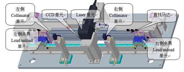 硬盘折片激光辐射角度调整机3D+说明书