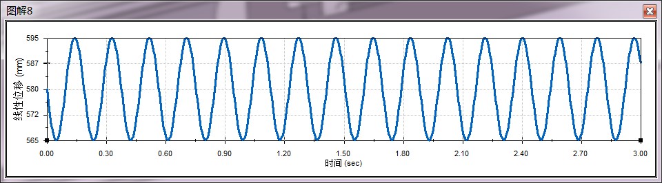 减震器建模