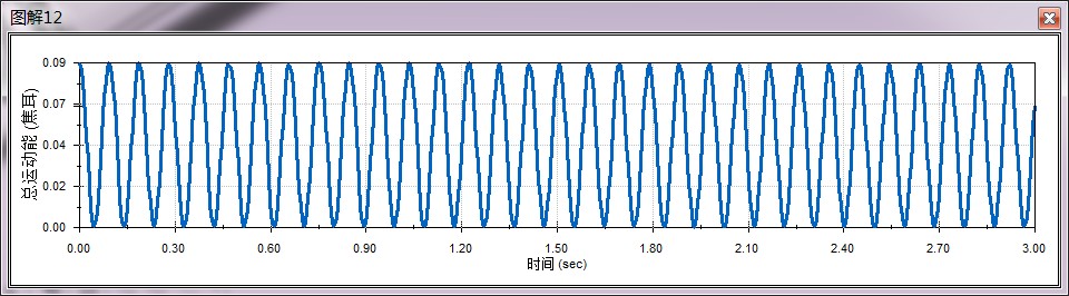 减震器建模