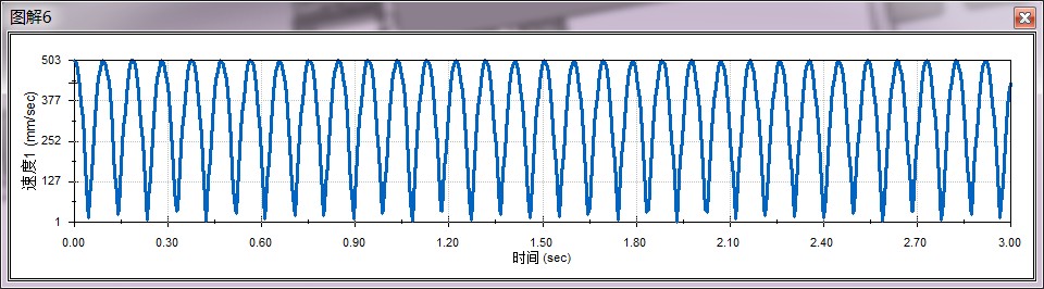 减震器建模