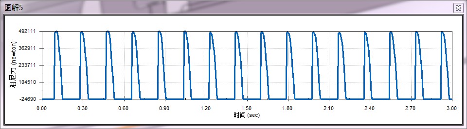 减震器建模