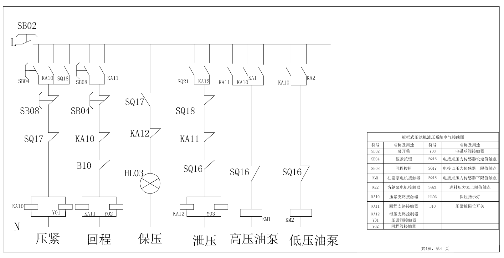 基于PLC的板框式压滤机控制系统设计CAD+说明