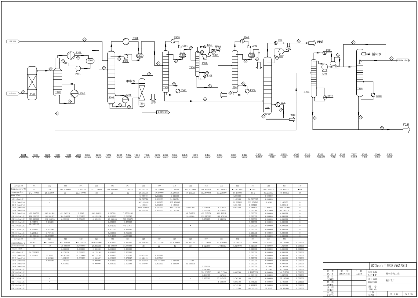 年产57万吨甲醇制丙烯化工工艺设计CAD+说明