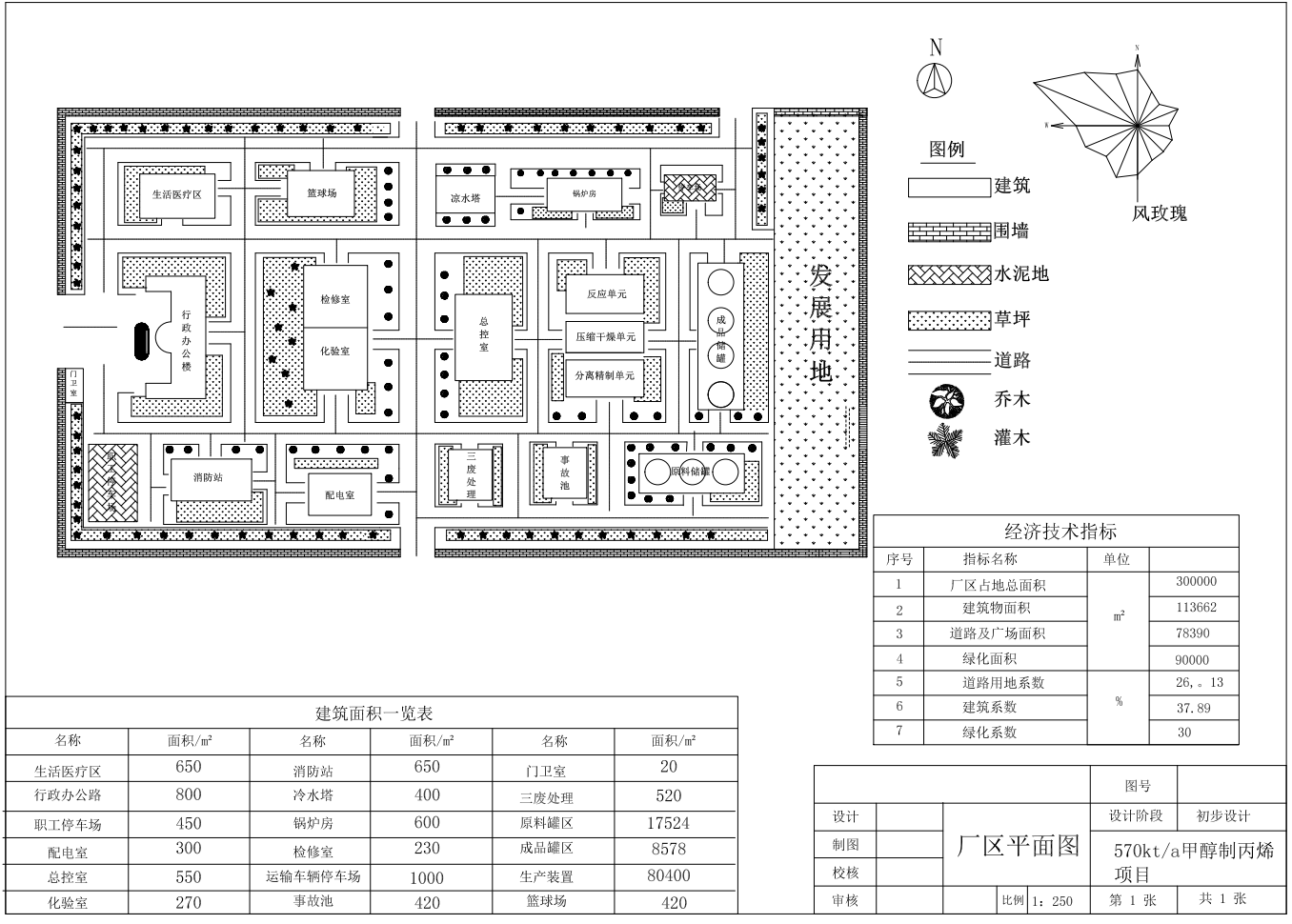 年产57万吨甲醇制丙烯化工工艺设计CAD+说明