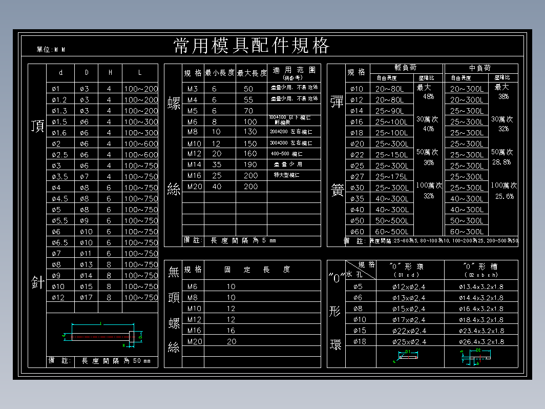 模具设计-常用模具配件规格表