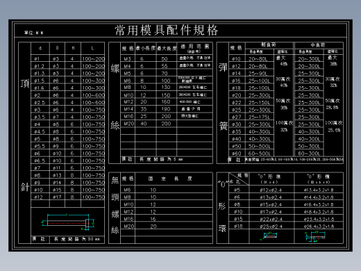 模具设计-常用模具配件规格表缩略图