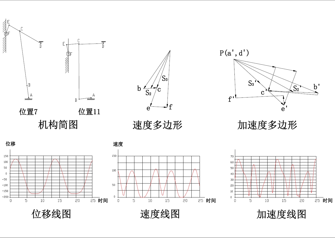 压床机构设计+CAD+说明书