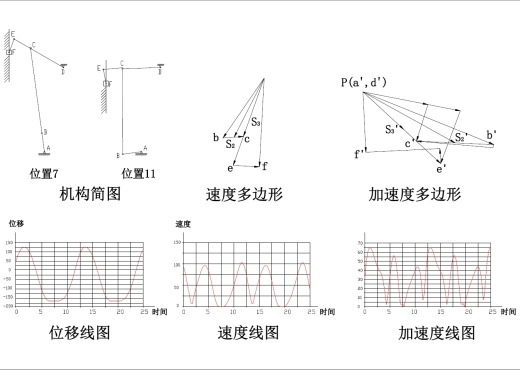 压床机构设计+CAD+说明书缩略图